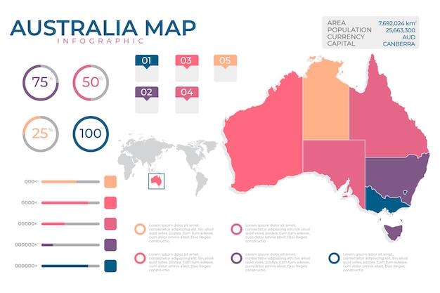 Vecteur carte infographique design plat de l'australie