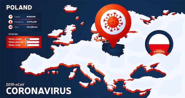 Carte isométrique de l'Europe avec illustration de Pologne pays en surbrillance. statistiques sur les coronavirus. Virus corona ncov chinois dangereux. infographie et informations sur le pays.