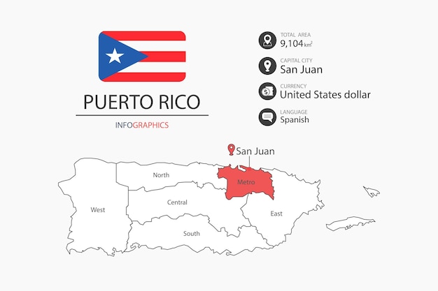 Carte de Porto Rico éléments infographiques avec les zones totales du drapeau Monnaie Langue Capitale