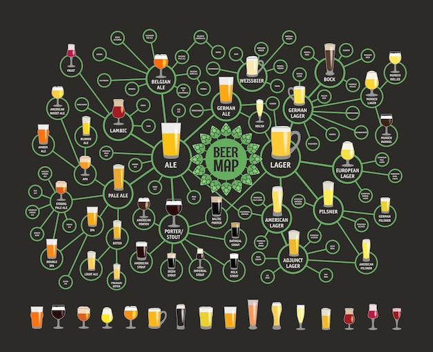 Carte des styles de bière pour les bars