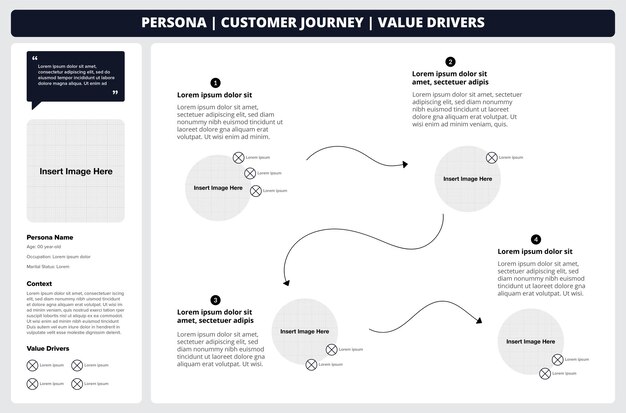 Vecteur cartes du parcours client