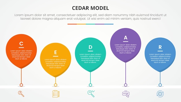 CEDAR modèle de rétroaction concept infographique pour la présentation de diapositives avec style goutte d'eau avec ligne chronologique connectée avec liste en 5 points avec style plat