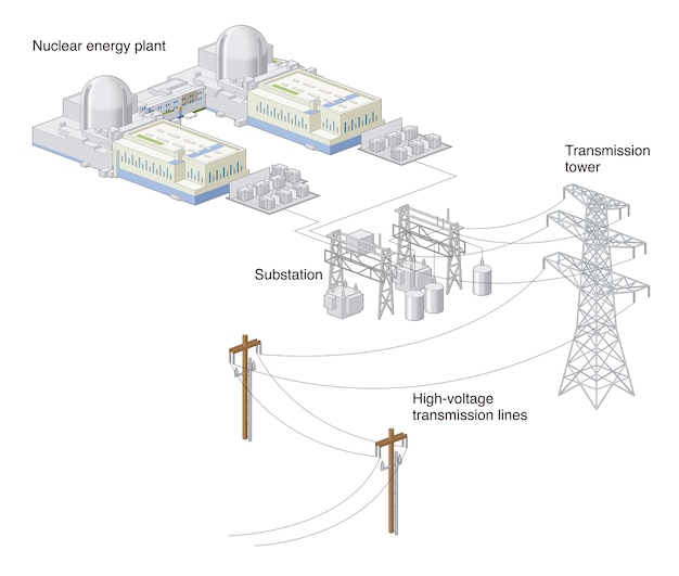 Centrale Nucléaire