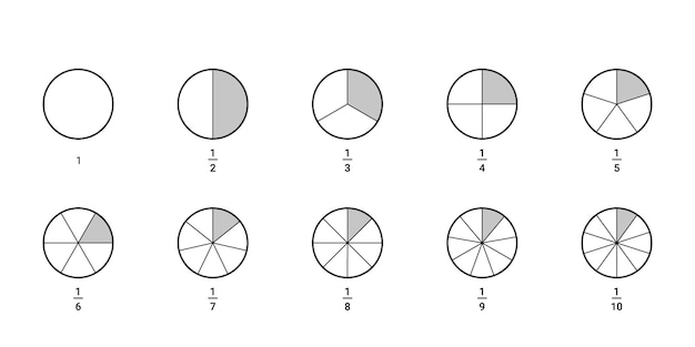 Le cercle entier divisé en parties partage le diagramme de pièce de cercle de fraction mathématique Demi-troisième quart