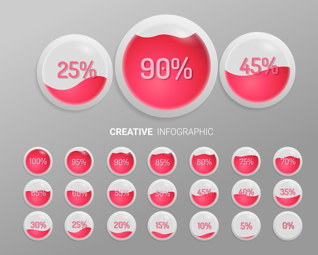 Cercle De Graphique Avec Indication Des Pourcentages Définis