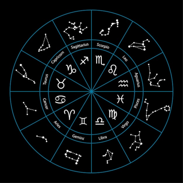 Cercle d'horoscope astrologie avec signes du zodiaque Illustration vectorielle