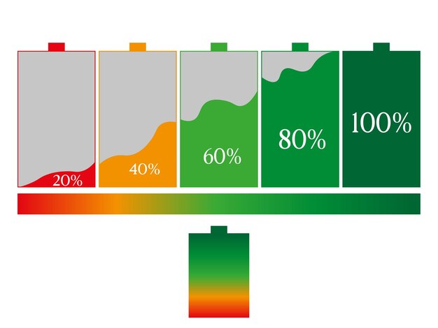 Vecteur charger la batterie du système téléphonique