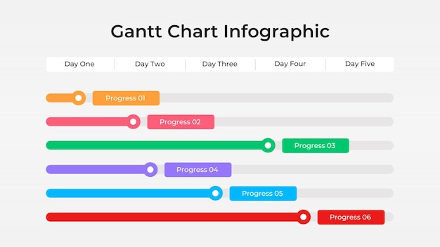 Chartes de Gantt modifiables pour les finances des entreprises