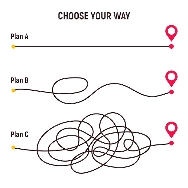 Chemin de chaos de manière difficile du point A à B Concept de simplification du chaos complexe Manière simple et facile