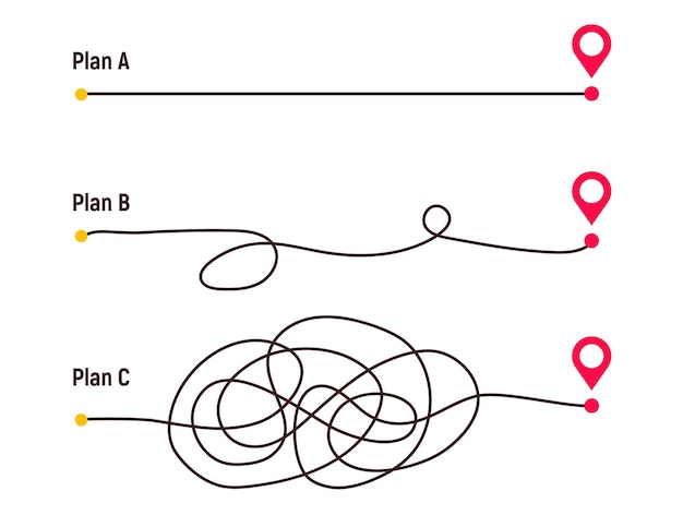 Chemin de chaos de manière difficile du point A à B Concept de simplification du chaos complexe Manière simple et facile