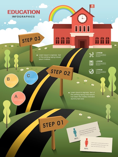 Chemin De L'école - Conception De Modèle D'infographie De L'éducation