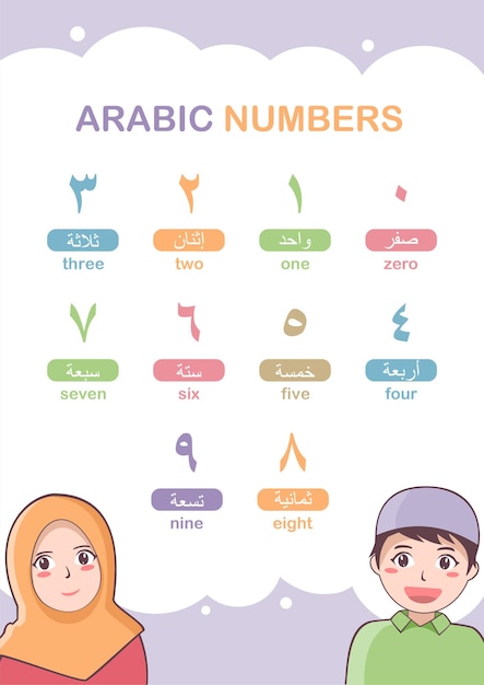Vecteur chiffres arabes alphabet hijaiyah enfants flashcard apprentissage