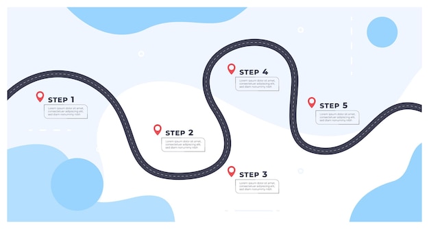 Chronologie avec les points d'exécution Chronologie de l'exécution du processus sur la route sinueuse