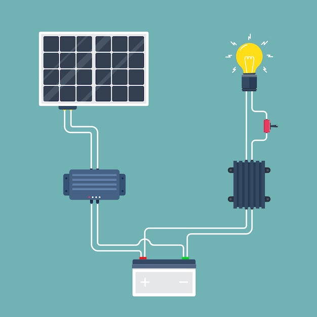 Vecteur circuit de cellule solaire. énergie naturelle. illustration.