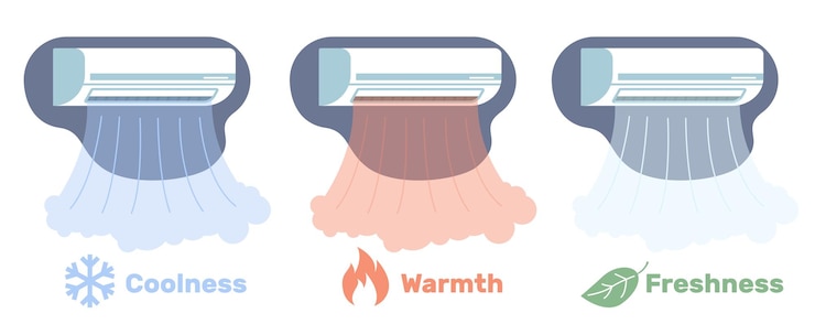 Vecteur climatiseur avec ondes d'air froid chaud et rafraîchissant système de climatisation de ventilation equipement électrique de contrôle du climat pour la maison mode de refroidissement chaleur et fraîcheur concept vectoriel