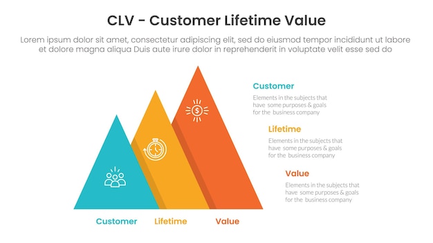 CLV valeur de vie du client infographique 3 points avec forme de pyramide augmentation de la taille direction droite pour la présentation de diapositives
