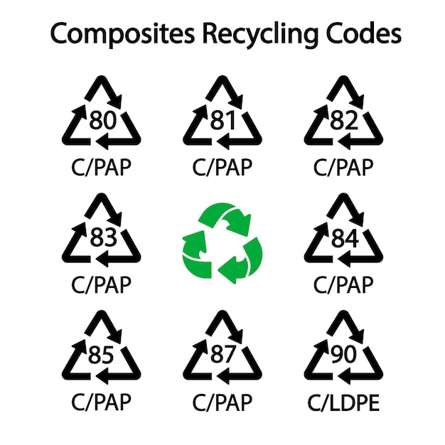 Codes De Recyclage Des Composites Signes Simples Pour Marquer L'illustration Vectorielle