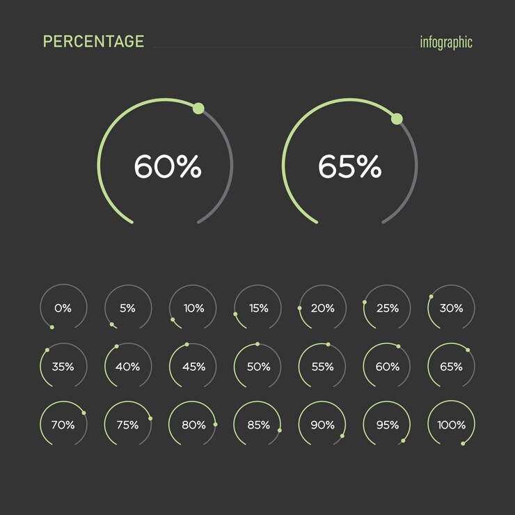 Vecteur collection de graphiques de pourcentage de cercles de 0 à 100 prêts à être utilisés pour la conception web