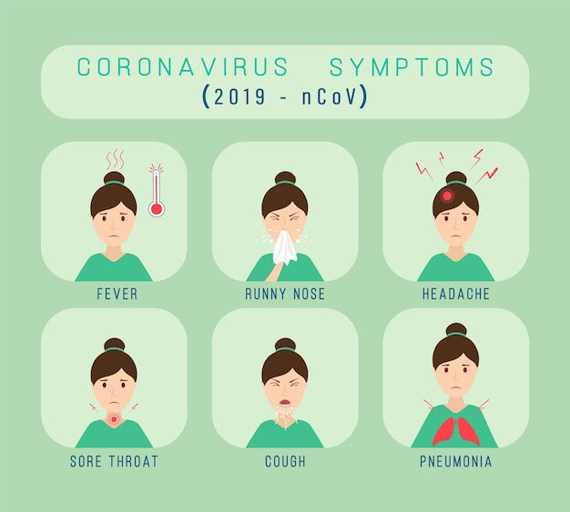 Vecteur collection de symptômes de coronavirus