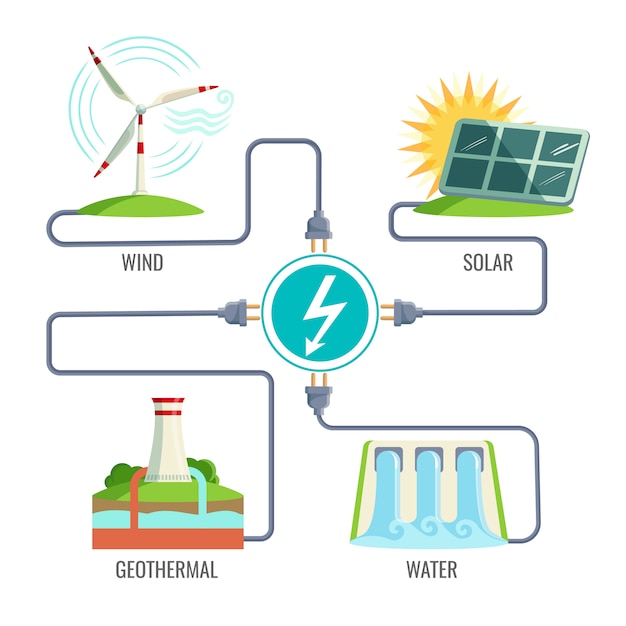 Vecteur combustibles fossiles et ensemble d'icônes de types d'énergie de génération.