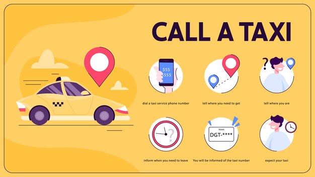 Comment commander un taxi en utilisant les instructions de l'application pour téléphone mobile. Service de transport, application en ligne. Auto jaune. illustration de dessin animé