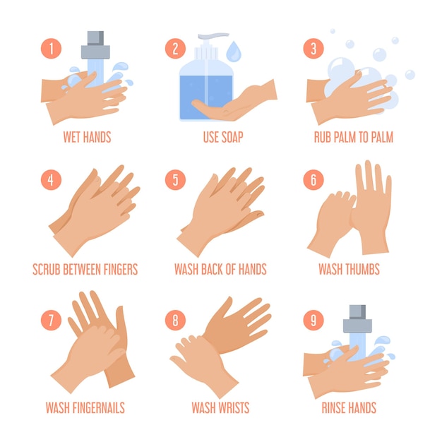 Comment se laver les mains