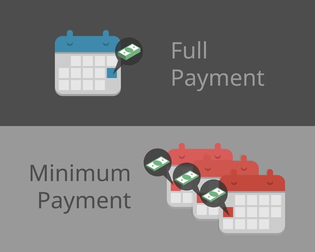 comparaison du paiement intégral et du vecteur de paiement minimum