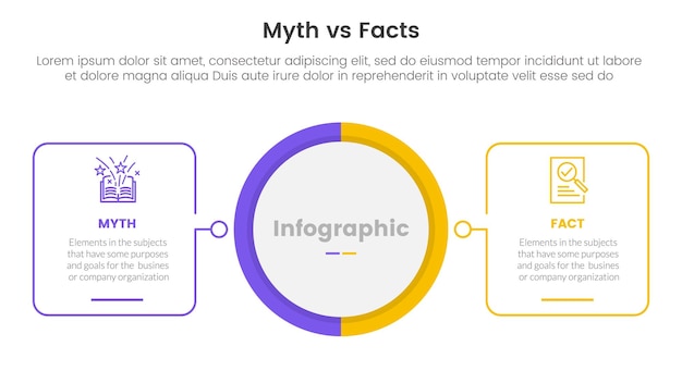 comparaison entre les faits et les mythes ou entre les concepts pour un modèle d'infographie bannière avec un grand cercle au centre et un contour en forme de carré avec un vecteur d'information en liste à deux points
