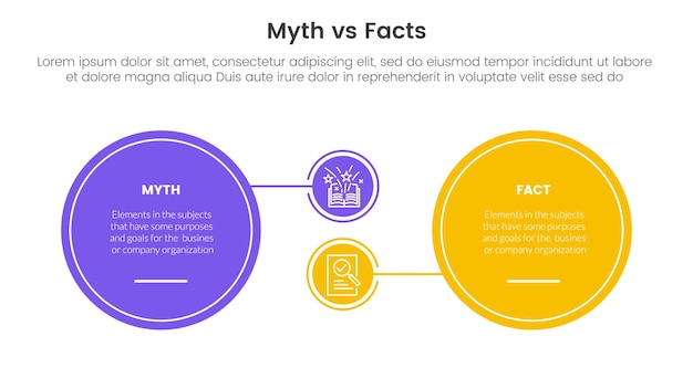 comparaison entre les faits et les mythes ou entre les concepts pour le modèle d'infographie bannière avec un grand cercle et un petit lien avec un vecteur d'information de liste en deux points