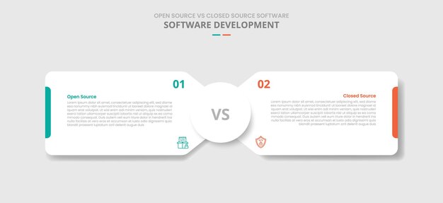 comparaison entre les logiciels open source et closed source pour l'infographie avec un style d'ombre à goutte avec un conteneur en boîte ronde avec un cercle au centre de la direction opposée informations de liste en deux points