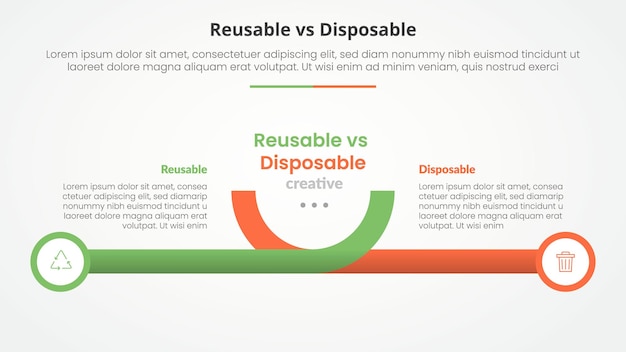 comparaison réutilisable vs jetable opposée concept infographique pour la présentation de diapositives avec ligne horizontale créative et bord de cercle avec style plat