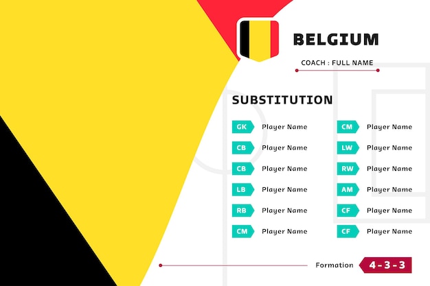 Composition De La Composition Des Joueurs De Football De La Coupe Du Monde De Belgique 2022