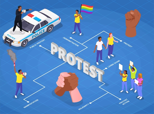 Vecteur composition d'organigramme isométrique de manifestation de protestation publique avec des personnages des mains des manifestants lgbt et de la police avec texte