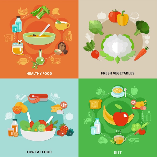 Concept d'alimentation saine de quatre carrés avec des légumes frais, des aliments faibles en gras et un régime alimentaire