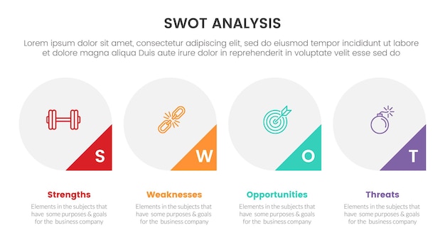 Concept d'analyse Swot avec pour modèle d'infographie bannière avec un grand cercle et un badge triangle sur le vecteur d'information de la liste de quatre points en bas