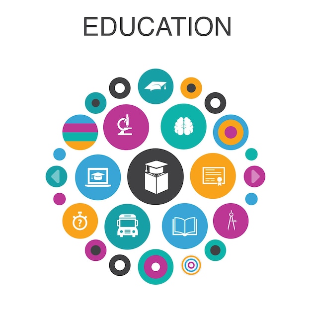 Concept De Cercle D'infographie De L'éducation. éléments D'interface Utilisateur Intelligents, Microscope, Quiz, Autobus Scolaire