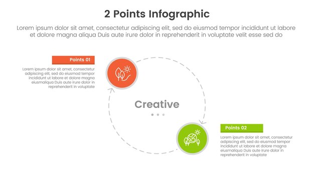 Vecteur concept de comparaison et de comparaison pour un modèle d'infographie bannière avec un grand cercle ligne flèche cycle circulaire avec deux informations de liste de points