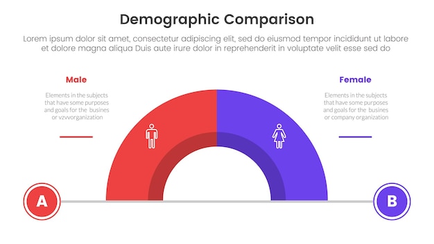 Vecteur concept de comparaison démographique homme-femme pour le modèle d'infographie bannière avec un demi-cercle divisé par deux informations de liste de points