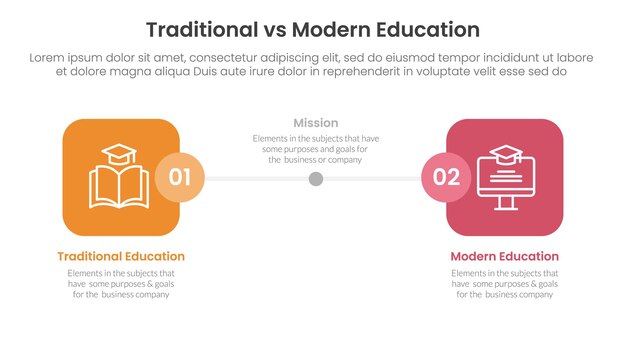 concept de comparaison de l'éducation traditionnelle par rapport à l'éducation moderne pour le modèle d'infographie bannière avec boîte carrée ronde côte à côte avec deux informations de liste de points