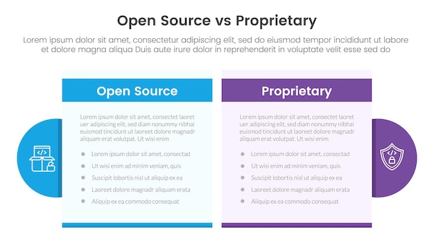 concept de comparaison entre les logiciels open source et propriétaires pour le modèle d'infographie bannière avec boîte de table et accessoires de cercle avec des informations de liste en deux points