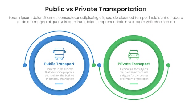 concept de comparaison entre les transports publics et les véhicules personnels pour un modèle d'infographie bannière avec un grand cercle relié à une flèche circulaire avec des informations de liste en deux points