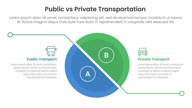 concept de comparaison entre les transports publics et les véhicules personnels pour le modèle d'infographie bannière avec un grand déséquilibre tranche inclinée demi-cercle avec séparation de ligne avec des informations de liste en deux points