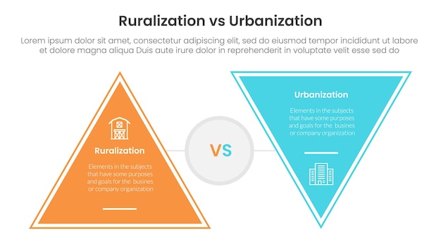 concept de comparaison entre l'urbanisation et la ruralisation pour le modèle d'infographie bannière en forme de triangle inversée avec des informations de liste en deux points