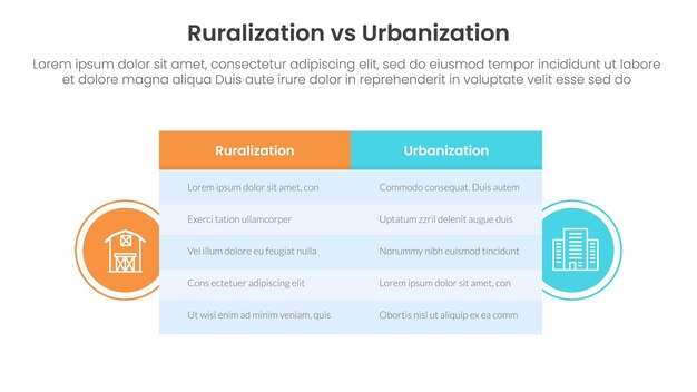 concept de comparaison entre l'urbanisation et la ruralisation pour le modèle d'infographie bannière avec une grande boîte de table et un badge en forme de cercle avec des informations de liste en deux points