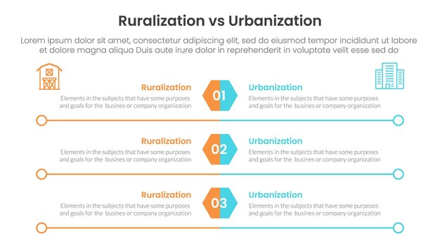 concept de comparaison entre l'urbanisation et la ruralisation pour le modèle d'infographie bannière avec un hexagone et un cercle long contour avec des informations de liste en deux points