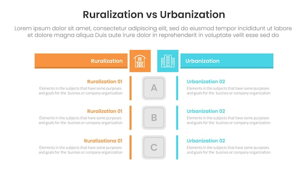 concept de comparaison entre l'urbanisation et la ruralisation pour le modèle d'infographie bannière avec un tableau rectangle en boîte en face avec des informations de liste en deux points