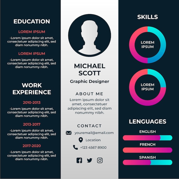 Concept De Curriculum Vitae En Ligne