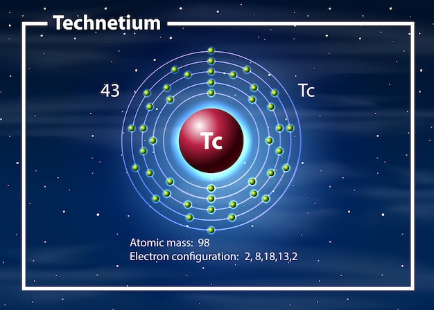 Concept De Diagramme D'atome De Technétium