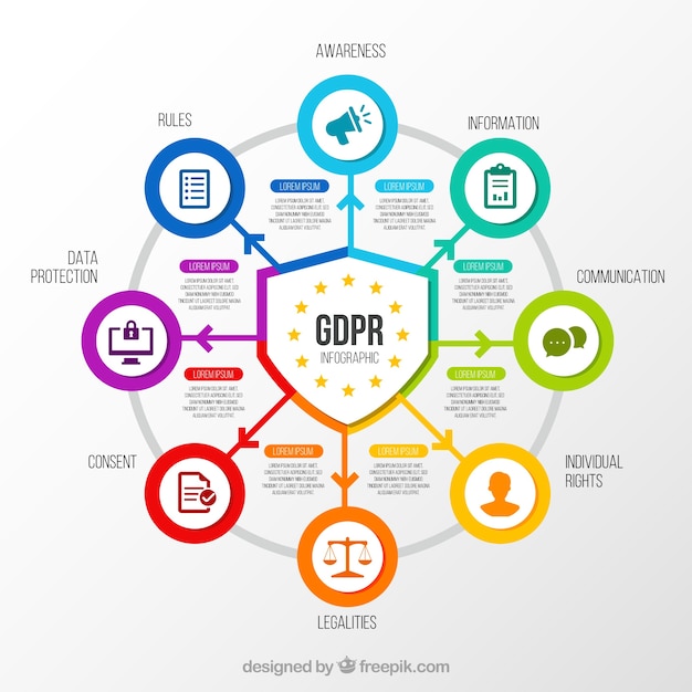 Concept De Gdpr Avec Un Design Infographique