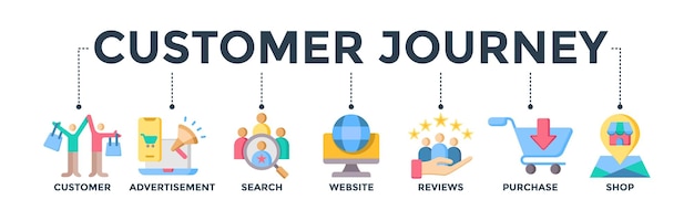 Concept d'icône web de bannière de parcours client pour la stratégie commerciale et de marketing